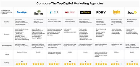 japanese social media agency|The 10 Best Social Media Agencies in Japan (2024) .